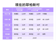 (線上參訪)翠柏新村                                                                                                                                            