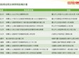 111年補助育幼院汰換照明設備計畫-入選名單                                                                                                                                